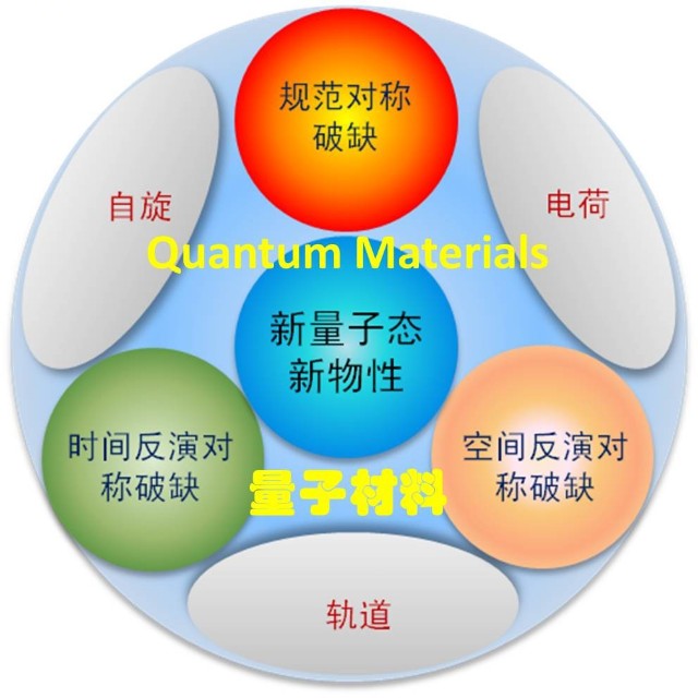 量子材料QuantumMaterials