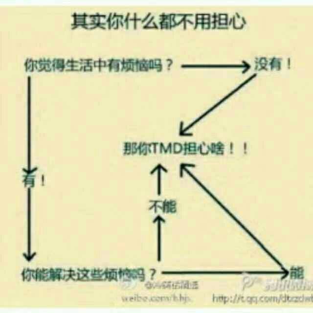 用戶頭像