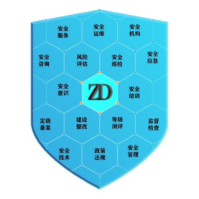 河南等级保护测评