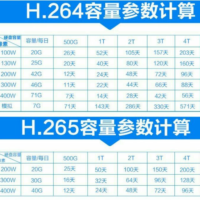 吴军～IT网络安防监控