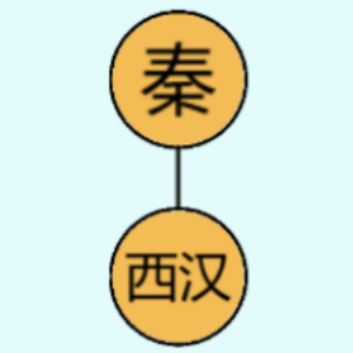 历史排序