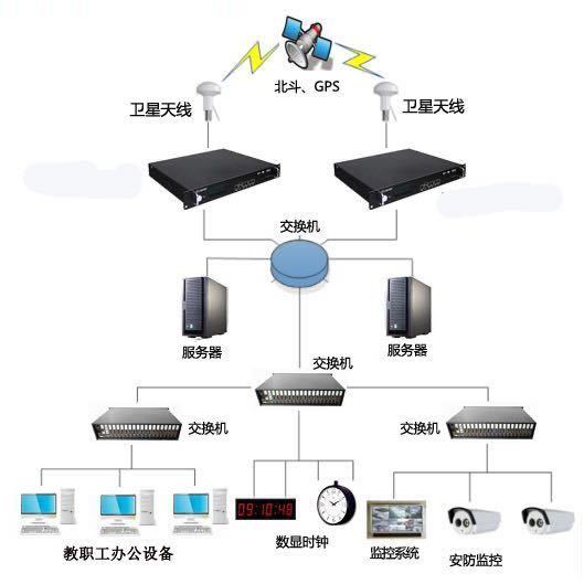 邓生-时间同步系统