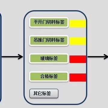 恒泰智门算料软件