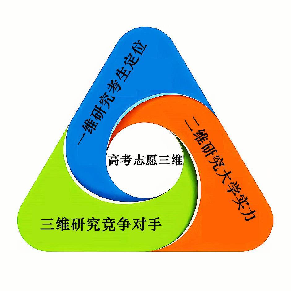 慧眼