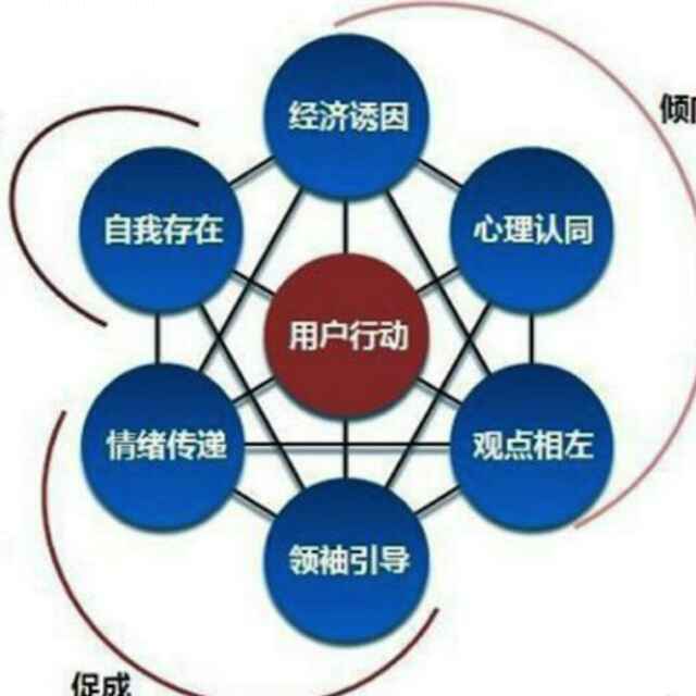 好名字可以让你的朋友更容易记住你