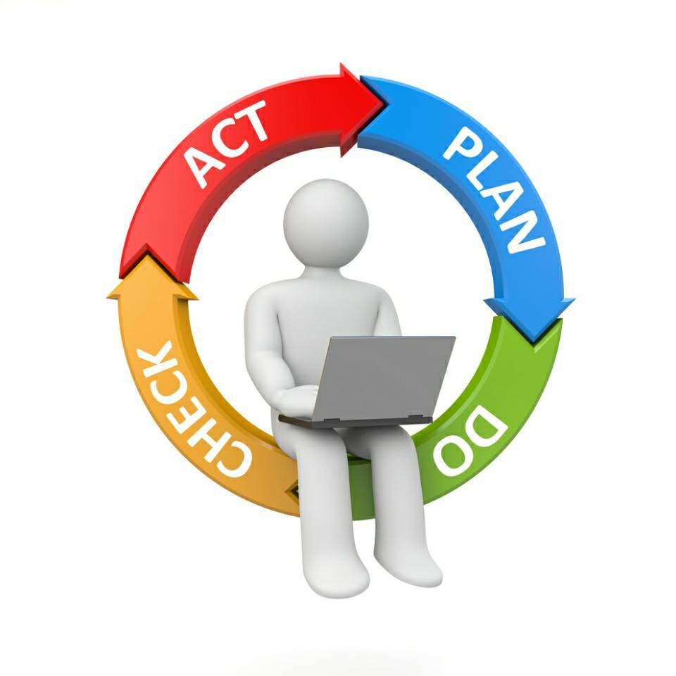Swot