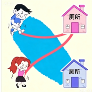 厕所连上线